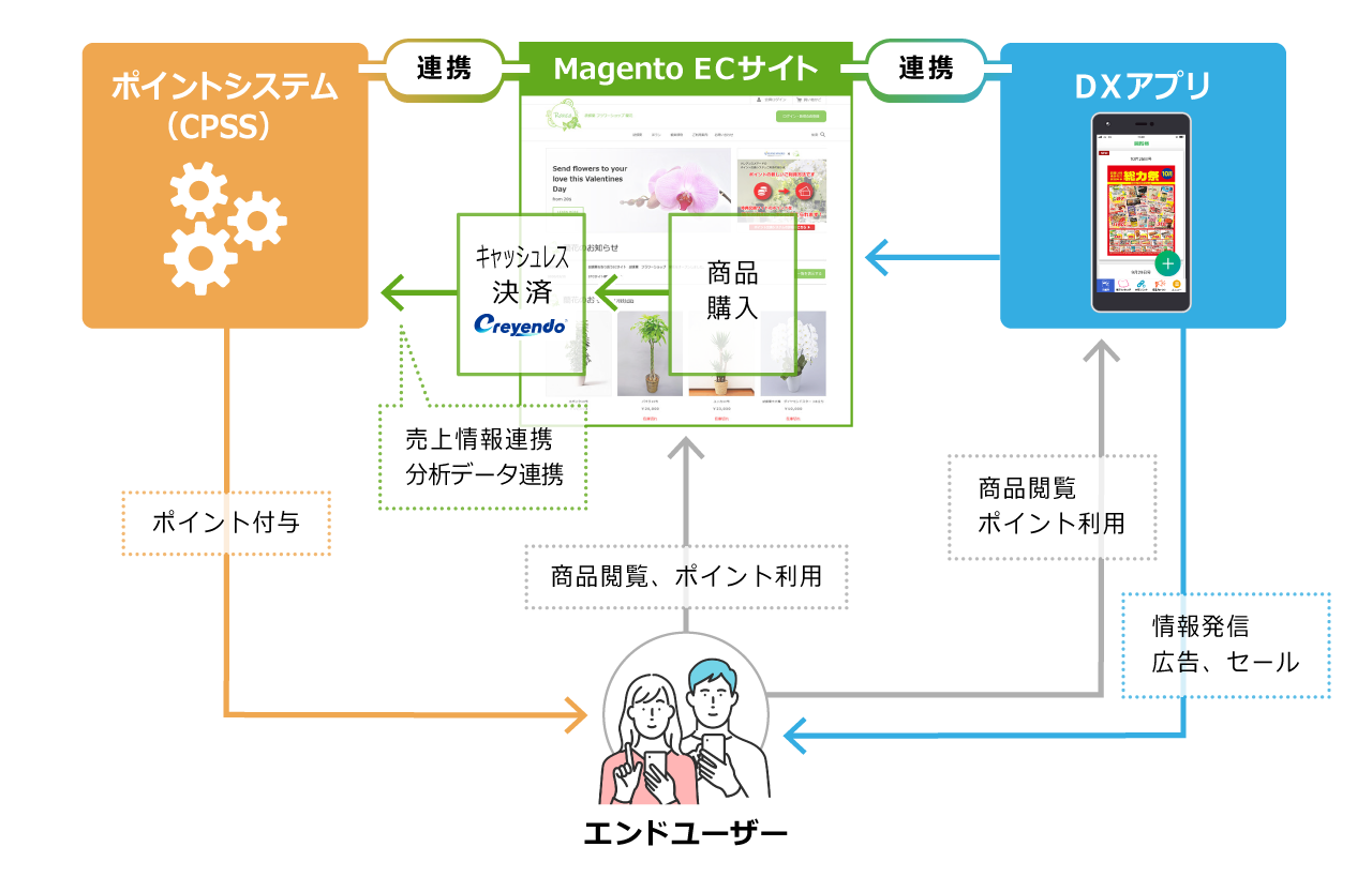 概要図