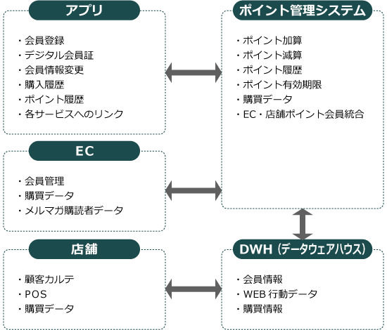 スポーツメーカー（海外展開） 導入イメージ